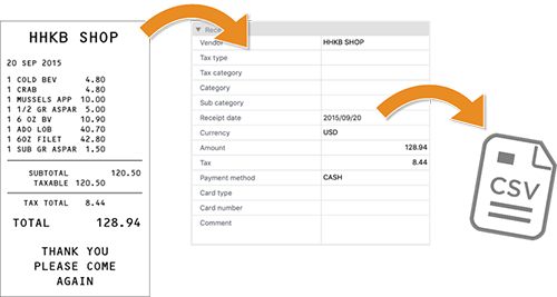 ScanSnap Workflow