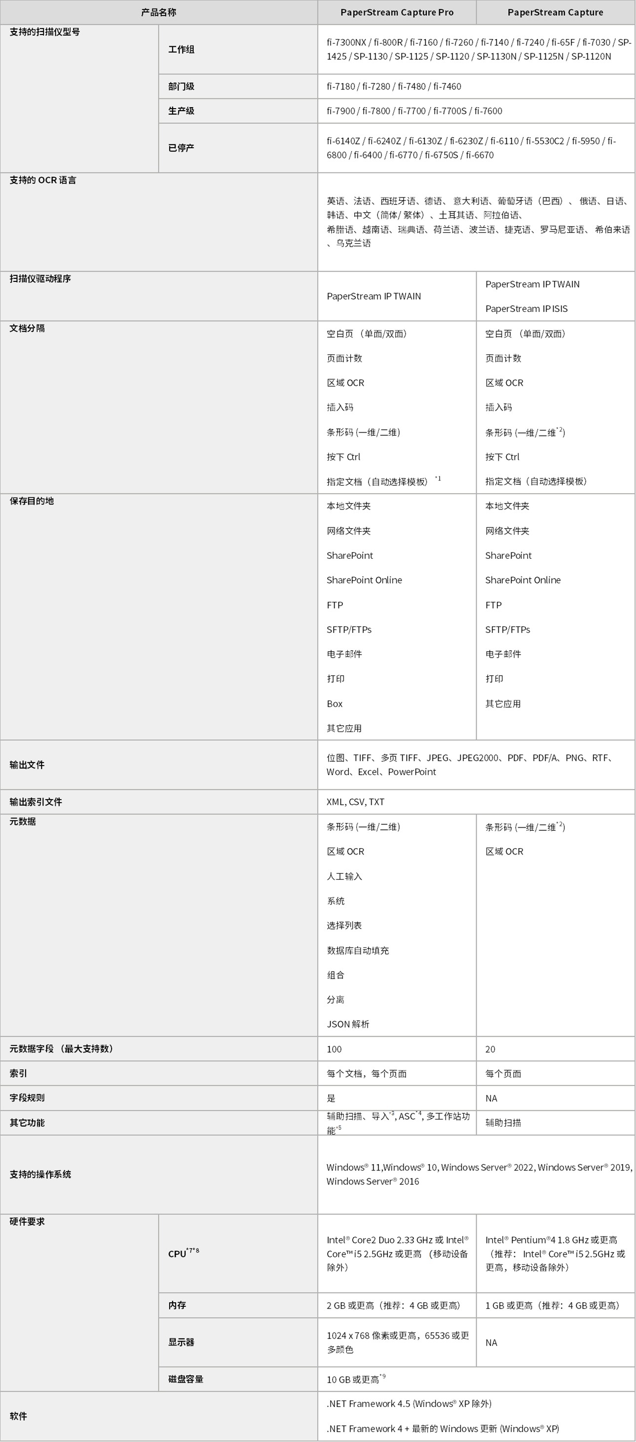 compare paperstream capture pro